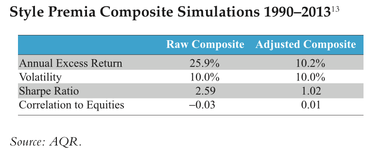 AQR Style Premia2 AQR Style Premia2